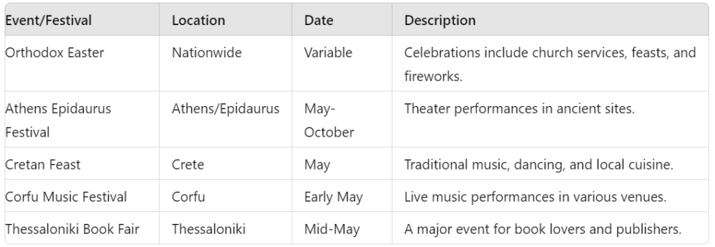 Events and Festivals in Greece in May